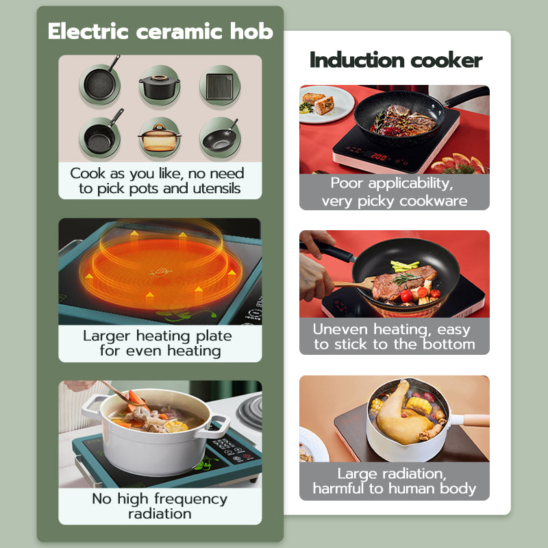 Han River Induction Cooker HRDTL01GN