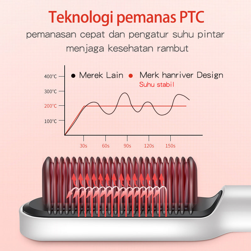 Han River Hair Straightener Curls HRZFS01